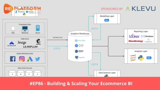 Ecommerce BI and Reporting Podcast