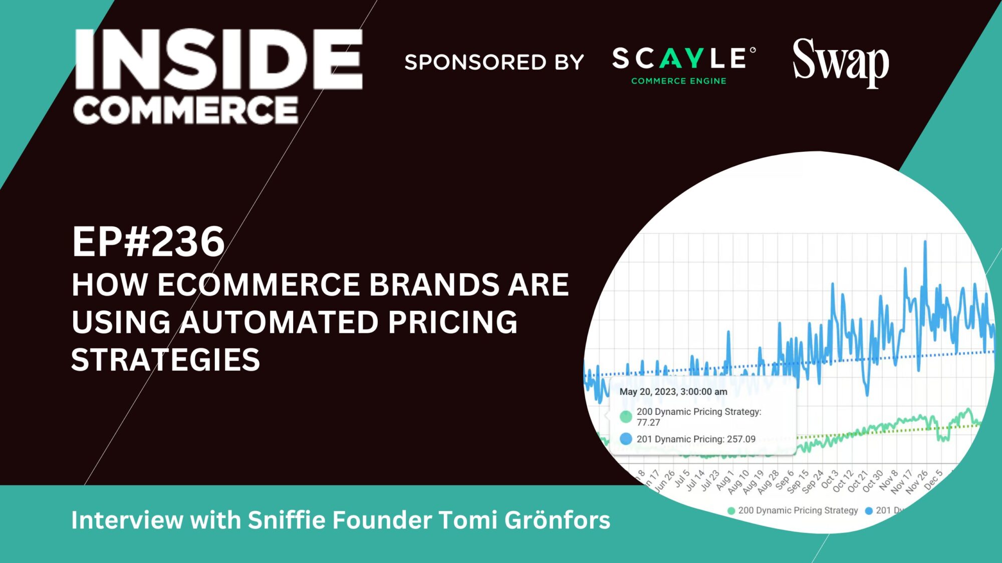 Using Automated Pricing Strategies In Ecommerce Inside Commerce
